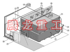指接板烘干設(shè)備、指接板干燥設(shè)備、指接板烘干機(jī)、指接板干燥機(jī)、木工板烘干設(shè)備、木工板干燥設(shè)備...